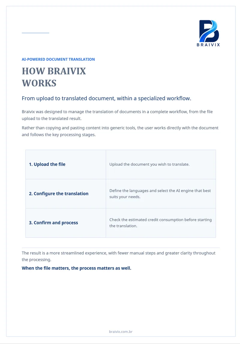 Prévia do documento traduzido para o inglês, com o título ‘How Braivix works’, mantendo textos, tabela e estrutura visual do original.